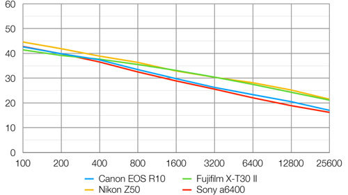 canon_EOSR10_signalnoise_dcw_003.jpg