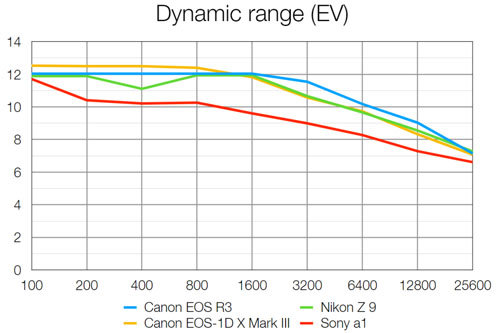 canon_EOSR3_D-range_dcw_002.jpg