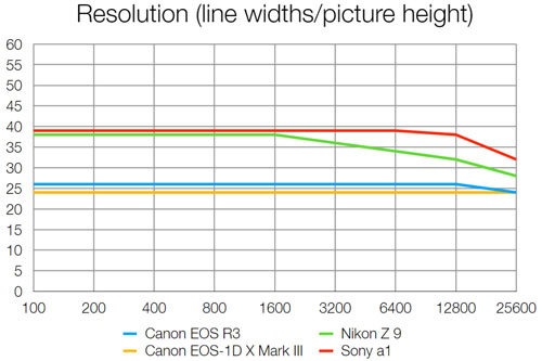 canon_EOSR3_resolution_dcw_001.jpg