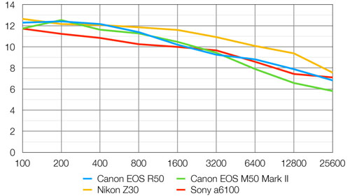 canon_EOSR50_d-range_comp_dcw_002.jpg