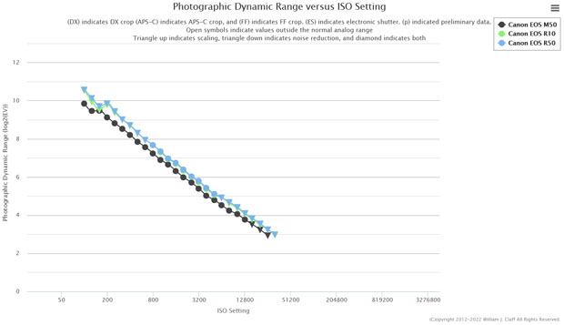 canon_EOSR50_d-range_ptop_001.jpg