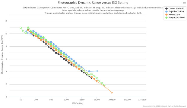 canon_EOSR50_d-range_ptop_002.jpg