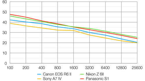 canon_EOSR6II_SN_dcw_003.jpg