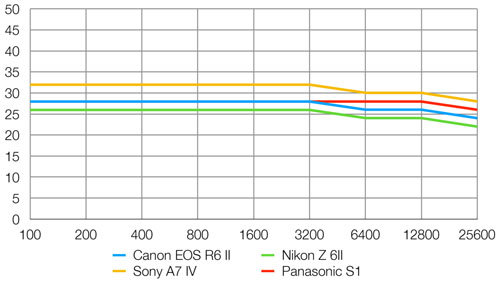 canon_EOSR6II_res_dcw_001.jpg