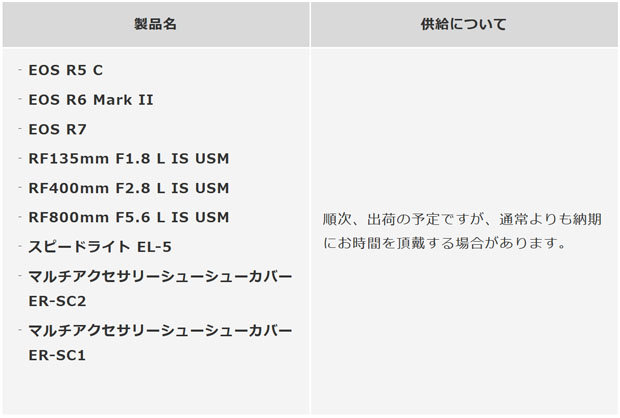 canon_EOSR6MarkII_RF135mmF18L_shortsupply_001.jpg