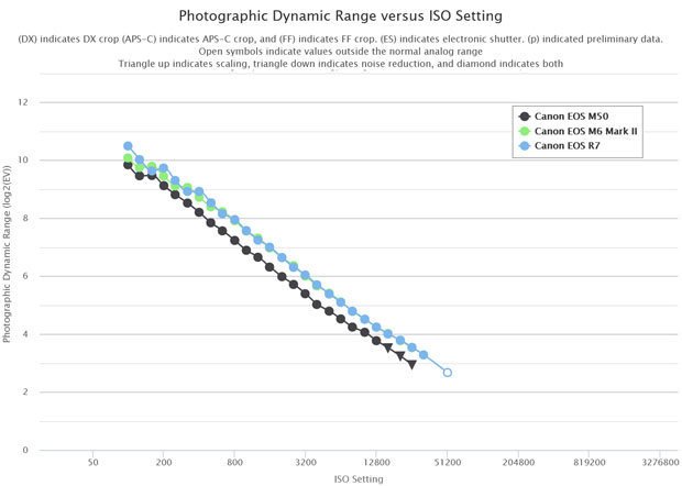 canon_EOSR7_D-range_ptp_001.jpg