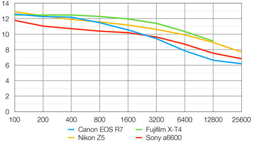 canon_EOSR7_d-range_dcw_002.jpg
