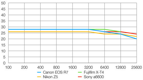 canon_EOSR7_resolution_dcw_001.jpg