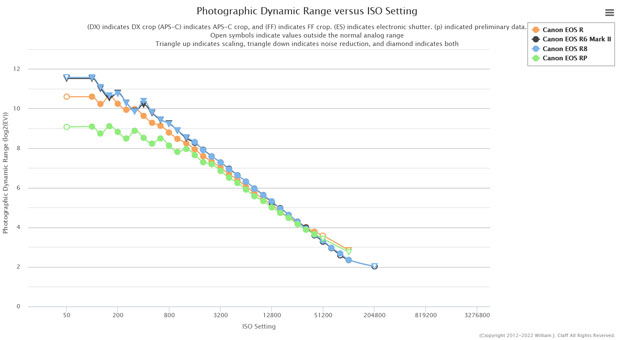 canon_EOSR8_d-range_ptop_001.jpg