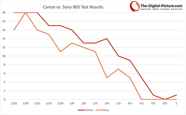 canon_eosR5_sony_A1_IBIS_comp_tdp_001.jpg