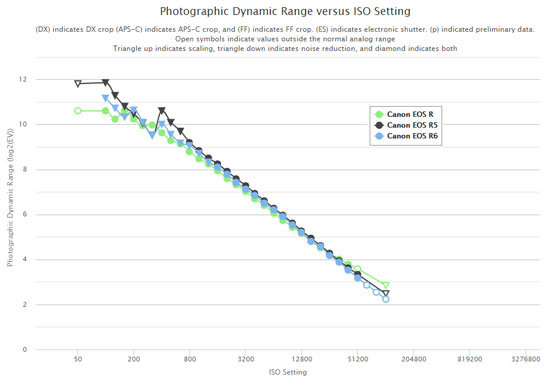canon_eosr6_d-range_eosR_eosR5_pp_001.jpg