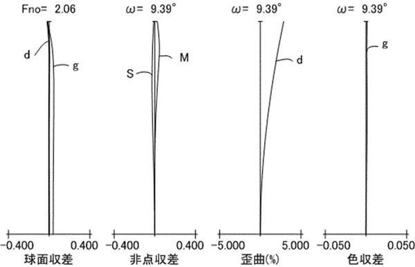 canon_patent_2022-43436_001-2.jpg