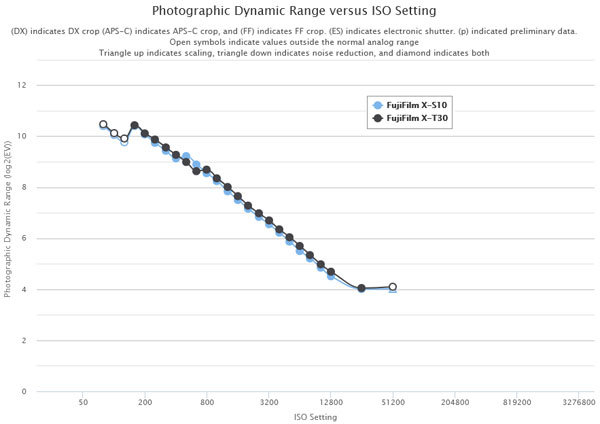 fuji_X-S10_X-T30_d-range_ptp_001.jpg