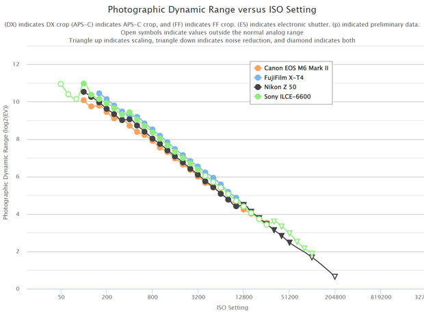 fuji_X-T4_EOSM6II_Z50_A6600_D-range_comp_ptop_002.jpg