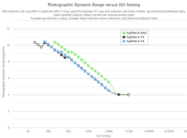 fuji_X-T4_X-T3_X-pro3_d-range_comp_ptop_001.jpg