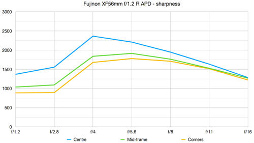 fuji_XF56mmF12RAPD_dcw_001.jpg