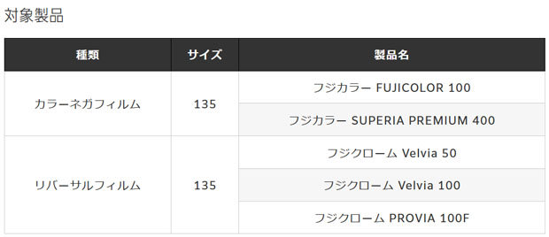 fujifilm_135film_shortsupply_20221122_001.jpg