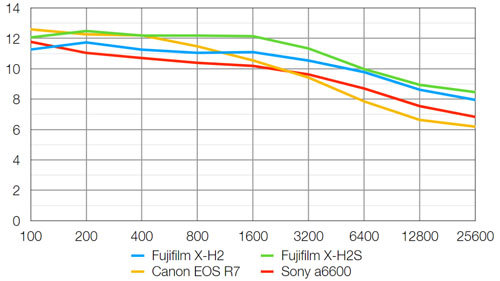 fujifilm_X-H2_d-range_dcw_002.jpg