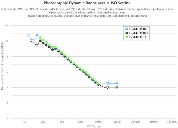 fujifilm_X-H2_d-range_ptp_001.jpg