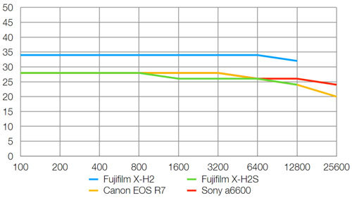 fujifilm_X-H2_resolution_dcw_001.jpg