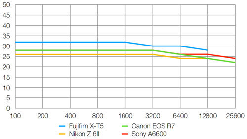 fujifilm_X-T5_res_dcw_001.jpg