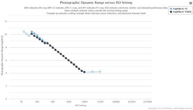 fujifilm_d-range_X-T5_X-T5ES_ptp_002-2.jpg