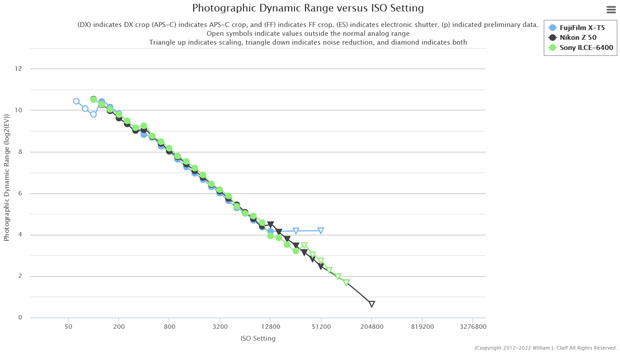 fujifilm_d-range_X-T5_Z50_A6400_ptp_003-2.jpg
