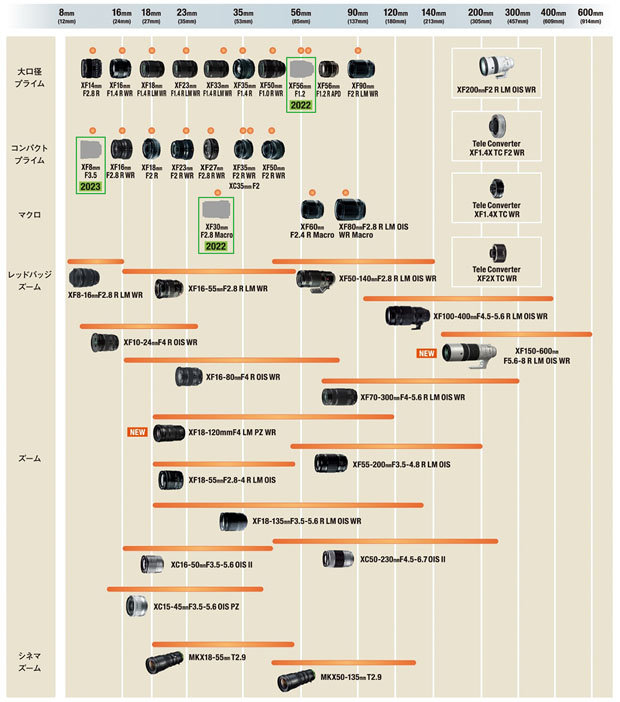 fujifilm_lensroadmap_X_20220531_001.jpg