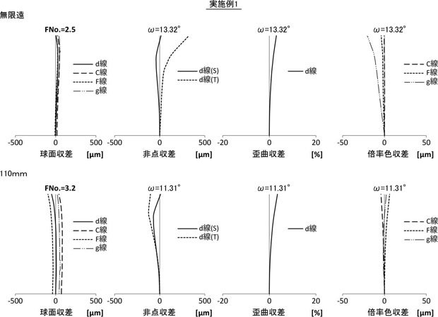fujifilm_patent_2022-83846_003.jpg