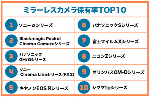 mirrorlessTOP10_PN_001-2.jpg