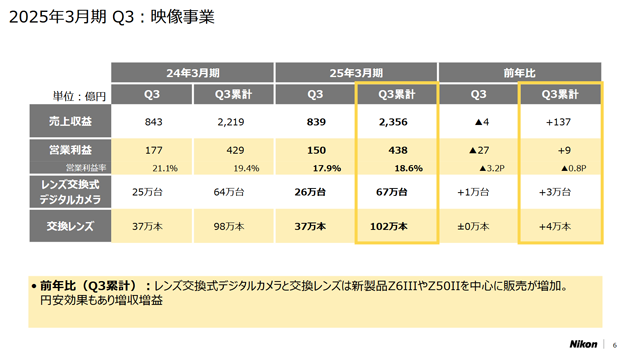 nikon_2025Q3_settlement_001.png