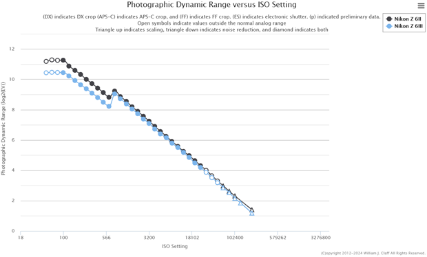nikon_Z6III_d-range_ptp_001.png
