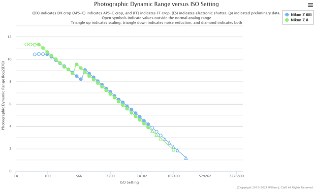 nikon_Z6III_d-range_ptp_002.png