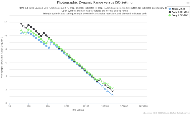 nikon_Z6III_d-range_ptp_003.png