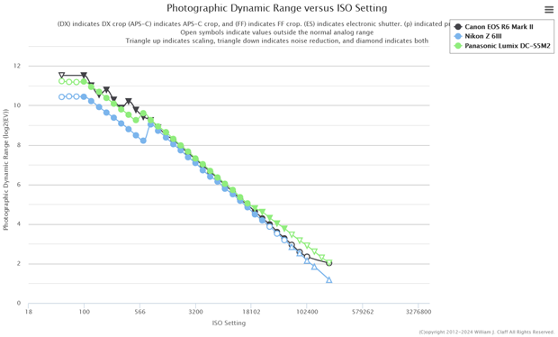 nikon_Z6III_d-range_ptp_004.png