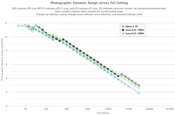 nikon_Z7II_d-range_comp_A7R4_A7R3_001.jpg