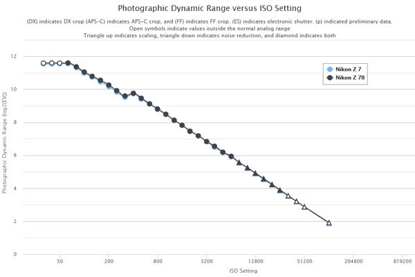 nikon_Z7II_d-range_comp_Z7_001.jpg