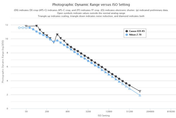 nikon_Z7II_d-range_comp_eosR5_001.jpg