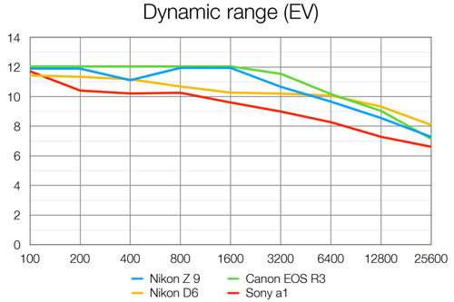 nikon_Z9_D-range_dcw_002.jpg