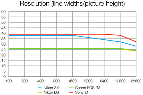 nikon_Z9_resolution_dcw_001.jpg