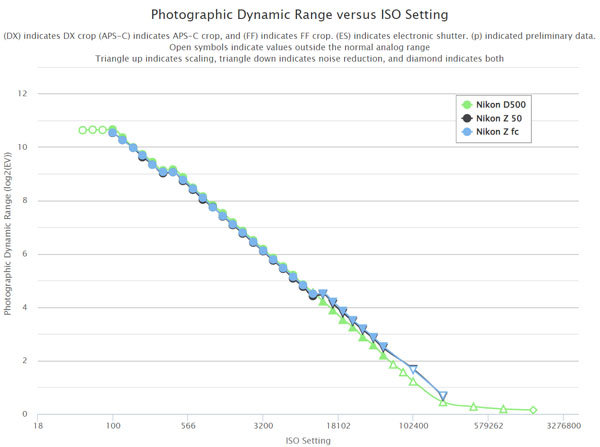 nikon_Zfc_Z50_D500_d-range_comp_ptp_001.jpg