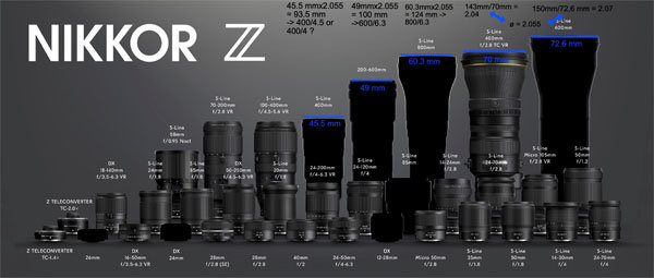 nikon_Zlens_caluculated_001.jpg