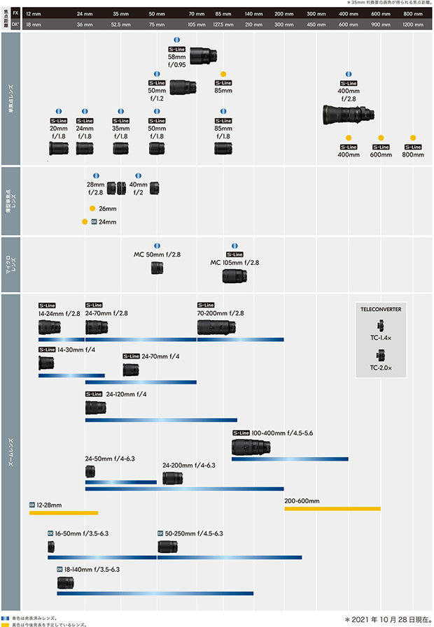 nikon_Zlensroadmap_-2023_001.jpg