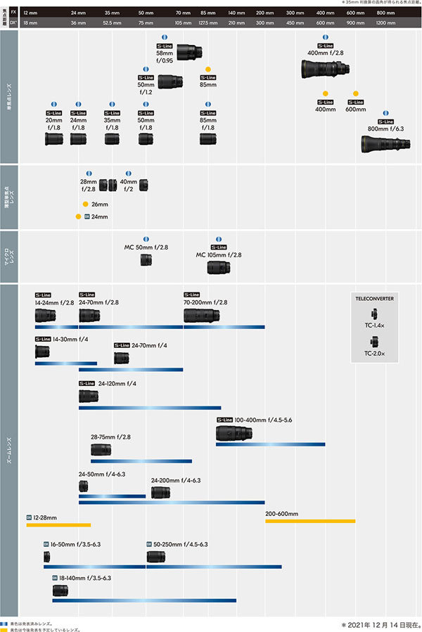 nikon_Zlensroadmap_20211214_001.jpg