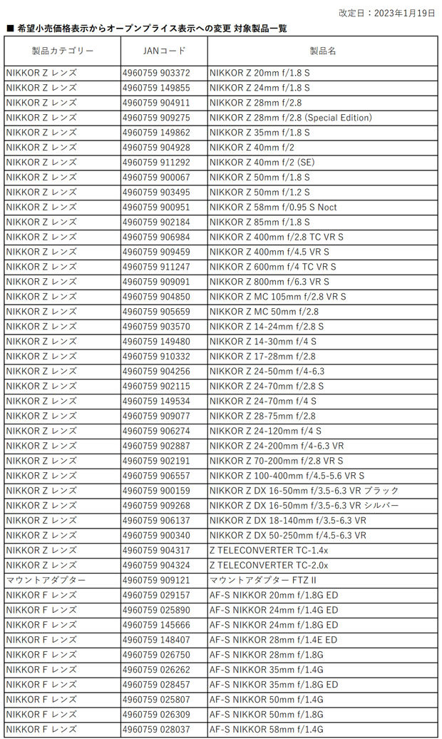 nikon_pricerevision_20230112_002.jpg