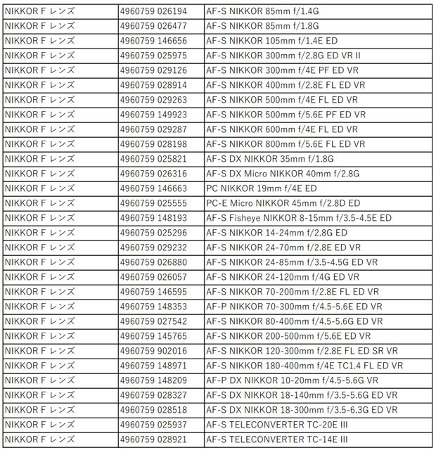 nikon_pricerevision_20230112_003.jpg