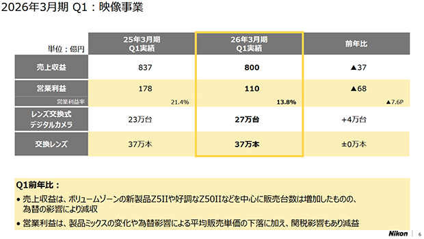 nikon_settlement_2026Q1_001.png