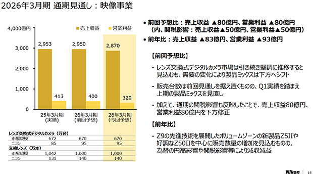 nikon_settlement_2026Q1_002.png