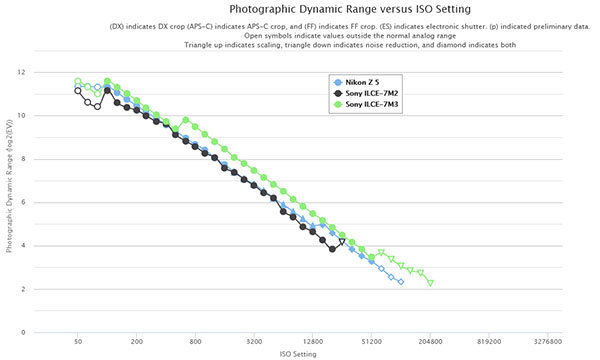 nikon_z5_drange_vs_a7M2_a7M3_001.jpg
