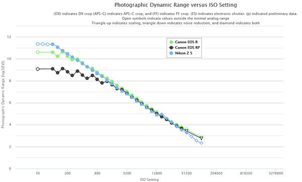 nikon_z5_drange_vs_eosRP_R_001.jpg